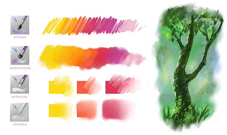 Painterly mixed Krita brushes