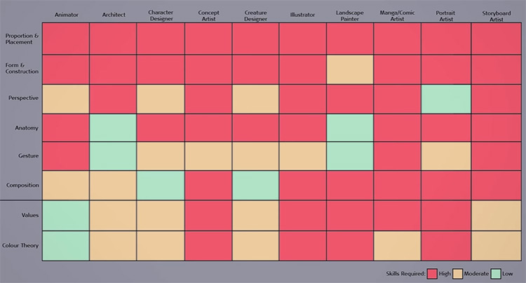 art fundamentals chart for entertainment art careers